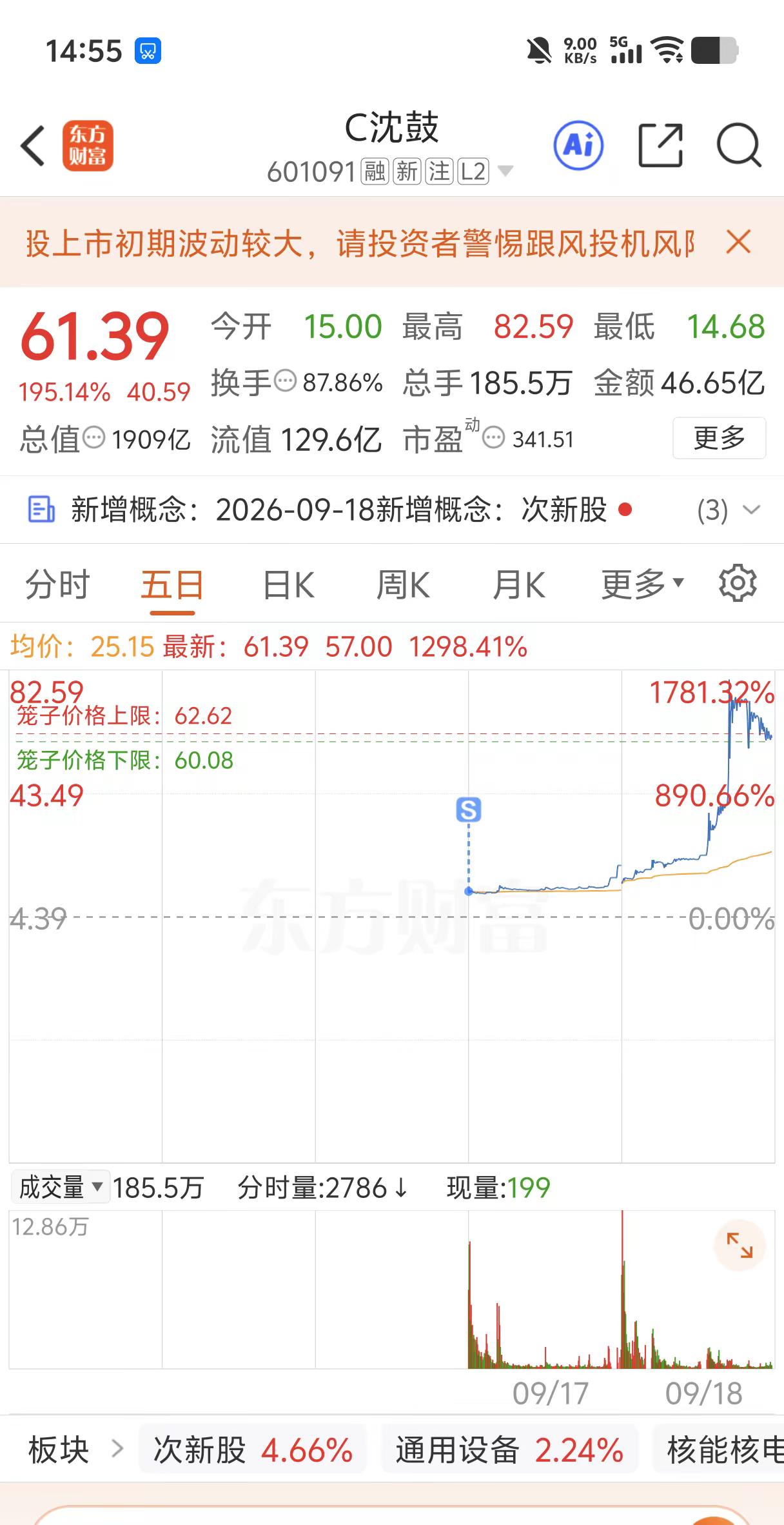 沈鼓是神鼓。好消息：中新股了，坏消息，13卖了新股中签 新股 沈鼓集团