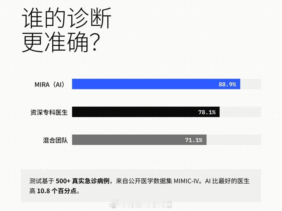 #你觉得AI能当家庭医生吗# 
AI入局健康领域，重新思考家庭健康的新可能

人工智能渗透生活的方方面面，从日常答疑到生活规划，AI早已成为很多人生活里的得力帮手。当科技向着健康领域不断延伸，一个值得探讨的话题随之而来：AI究竟能否胜任家庭医生的角色？

生活里，我们总会遭遇各式各样的健康小困惑 ​