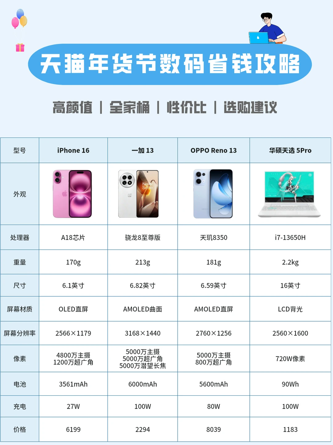 我后悔了😭😭年货节入手iPhone更划算