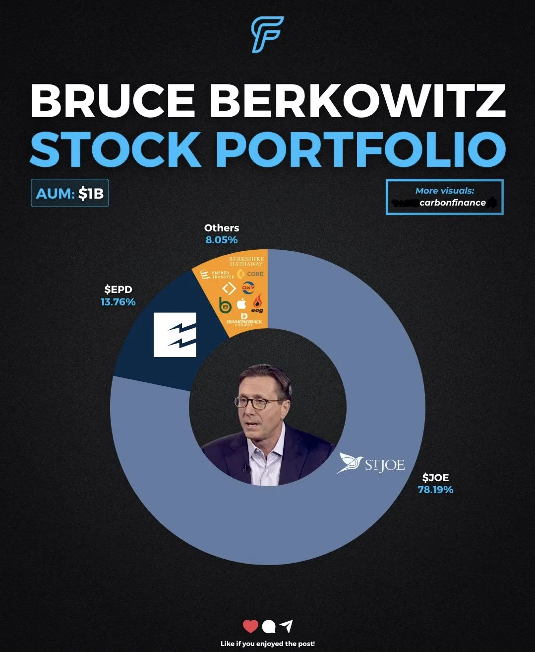 🔥一只票占比78%！华尔街最极端价值派——布鲁