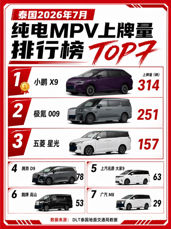 ✨泰国纯电MPV上牌榜TOP7🔥