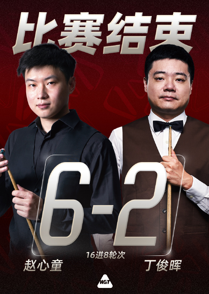 斯诺克上海大师赛第二轮，赵心童大比分6-2战胜丁俊晖，晋级八强。1/4...