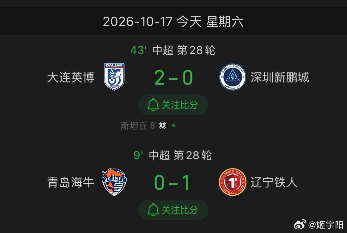 大连英博再进一球，上半场2比0领先。（最新比分已经扩大到3比0，一步步锁定胜利了。）

另一场和保级有关的比赛，铁人客场1比0领先已经降级的海牛。

#中超##中超联赛# ​