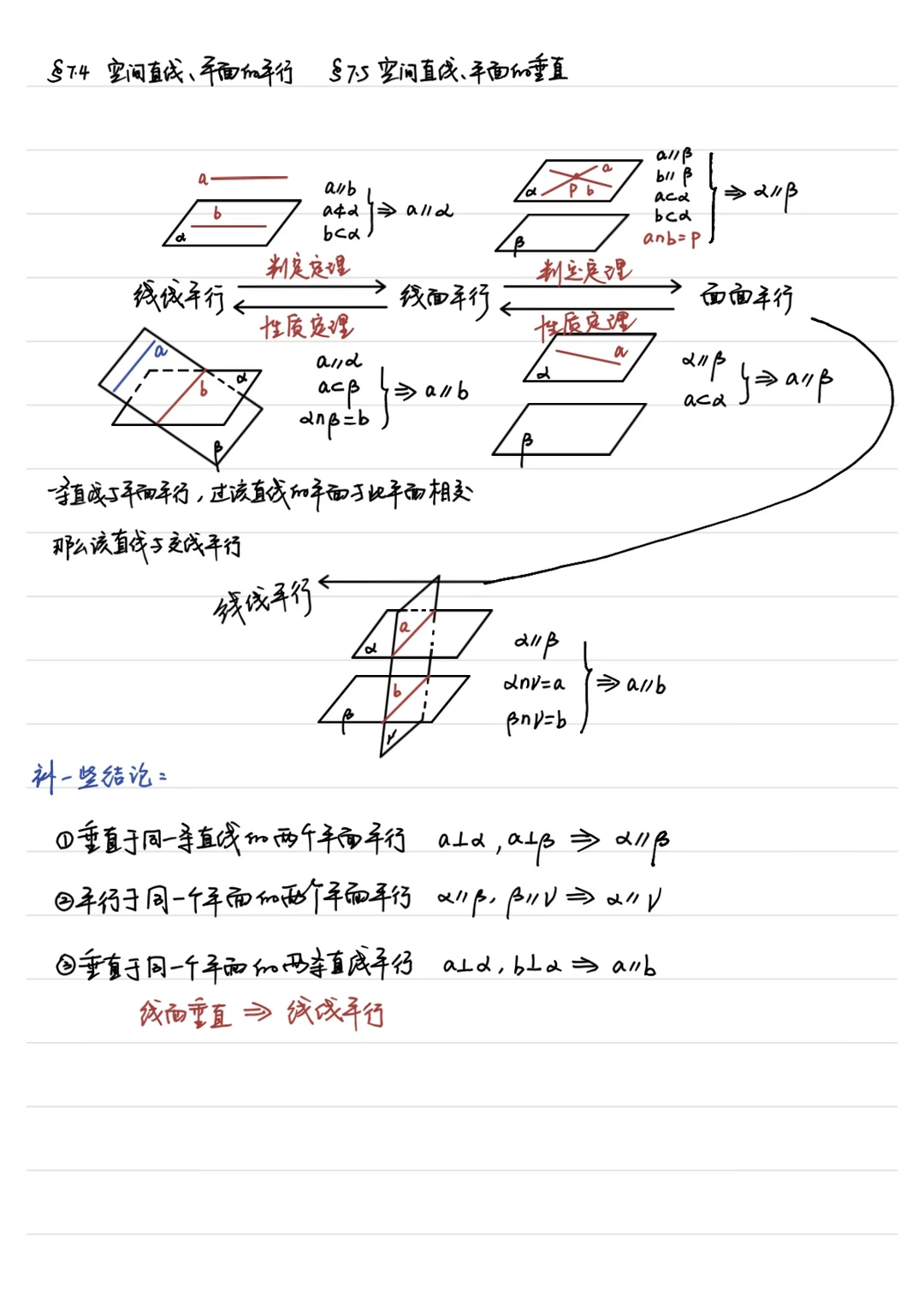 高三一轮复习7.4 5 空间直线、平面平行垂直