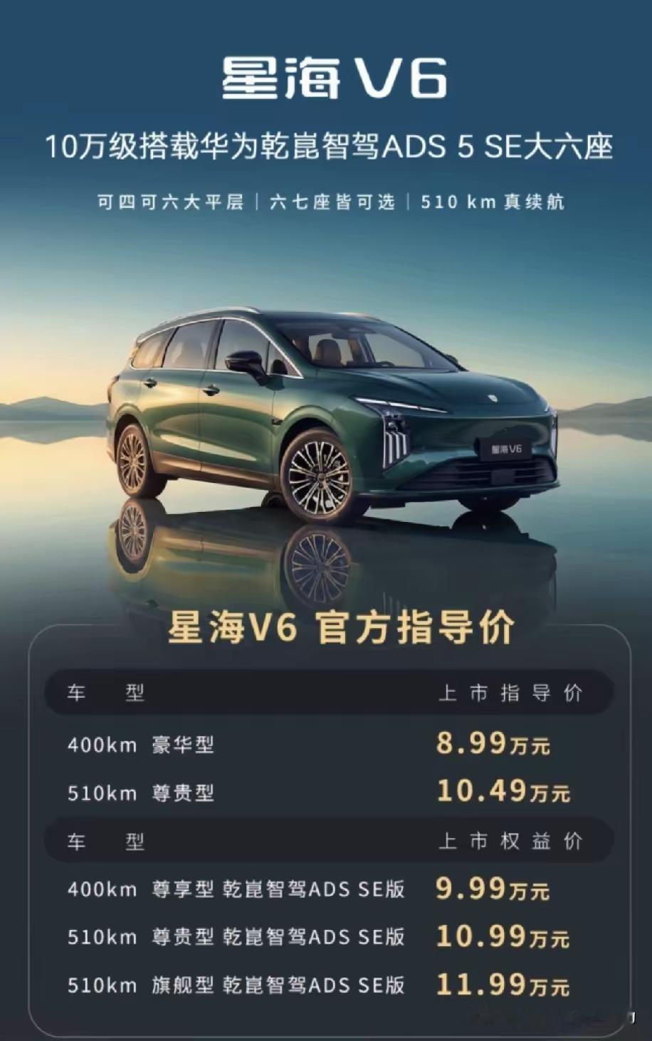 &34;简直逆天了&34;，十万级的车型里
也在了十五级以上才有的华为
乾崑ADS SE智驾辅助，这在
以前想都想不到。

东风风行汽车集团和华为乾
崑深度合作技，技术普惠民
众。