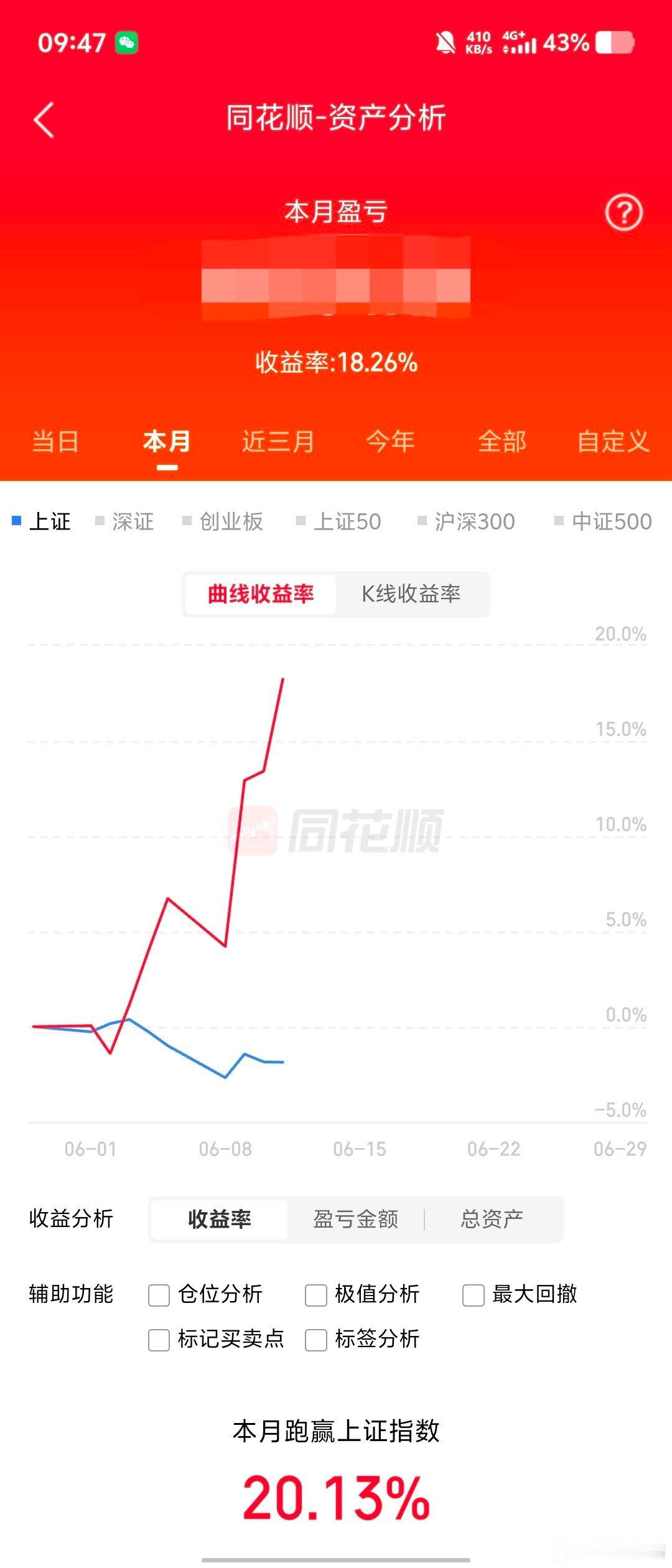 怕高的苦命人朋友，挖到金子了吗？ ​​​