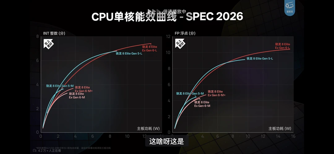 今年这个高通真是抽象完了