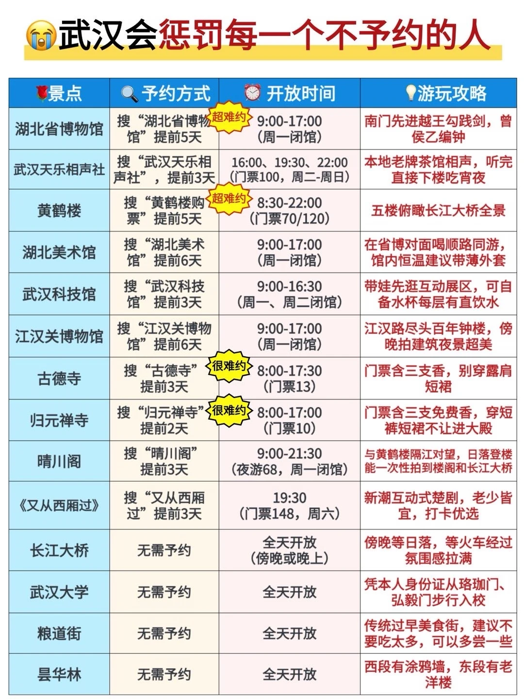 武汉暑期出游不看这一篇不行‼️