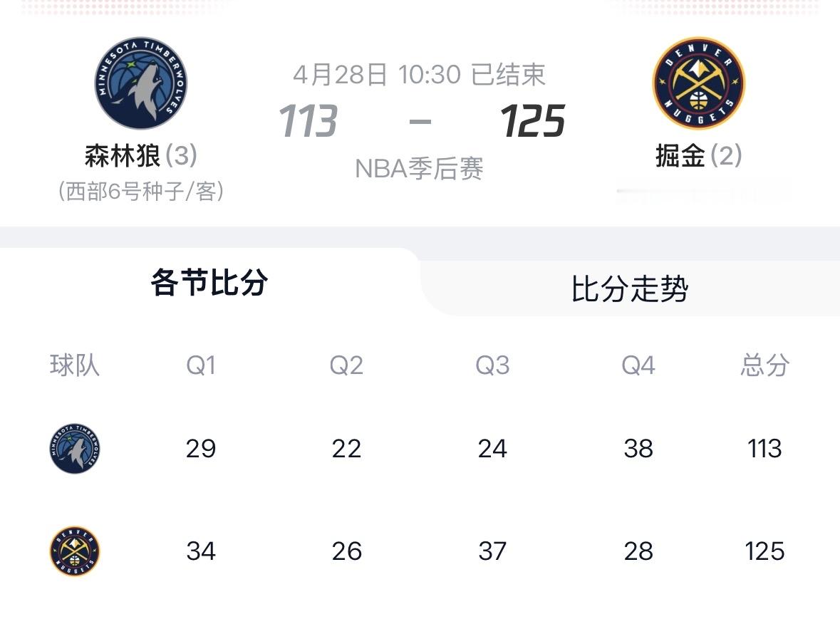 北京时间4月28日，NBA季后赛西部首轮G5，掘金回到主场以125-1...