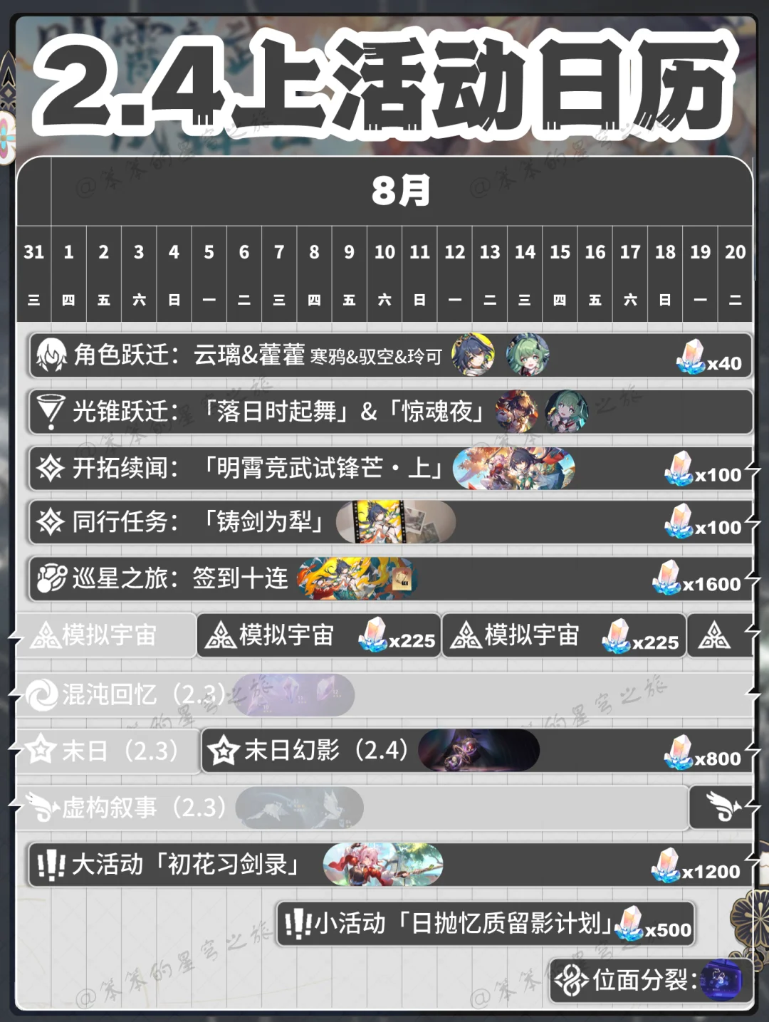 2.4版本所有活动日历来啦，小三月要变身啦