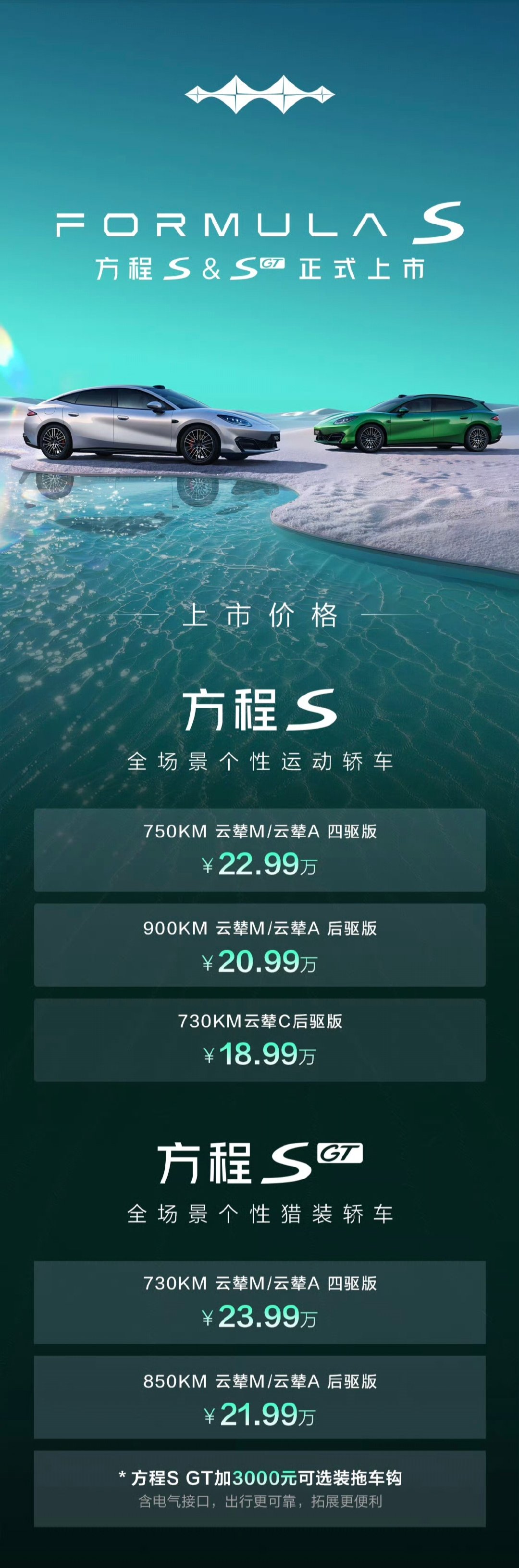 方程豹方程S&方程S GT上市

方程S

730KM云辇C后驱版/18.99万元，900KM云辇M/云辇A后驱版/20.99万元，750KM云辇M/云辇A四驱版/22.99万元

方程S GT

850KM云辇M/云辇A后驱版/21.99万元，730KM云辇M/云辇A四驱版/23.99万元

这价格，性价比相当高啊。 ​