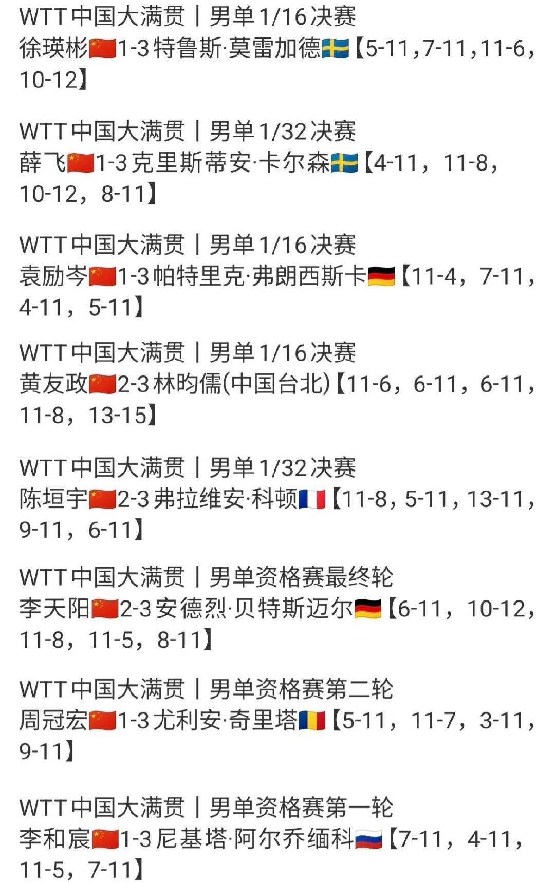 #国乒男队集体声讨饭圈文化#
嗯嗯只声讨 背稿[赞]不练球
真的太“团结”了 ​
