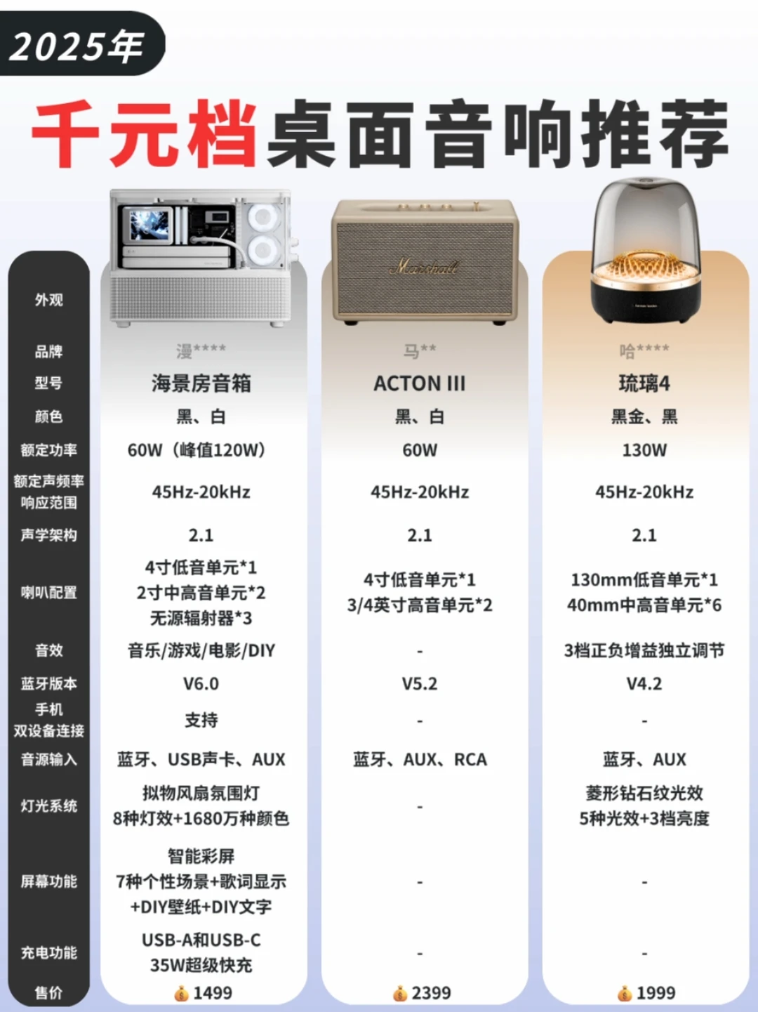 千元档桌面音响推荐✅️颜值音质双在线❗️