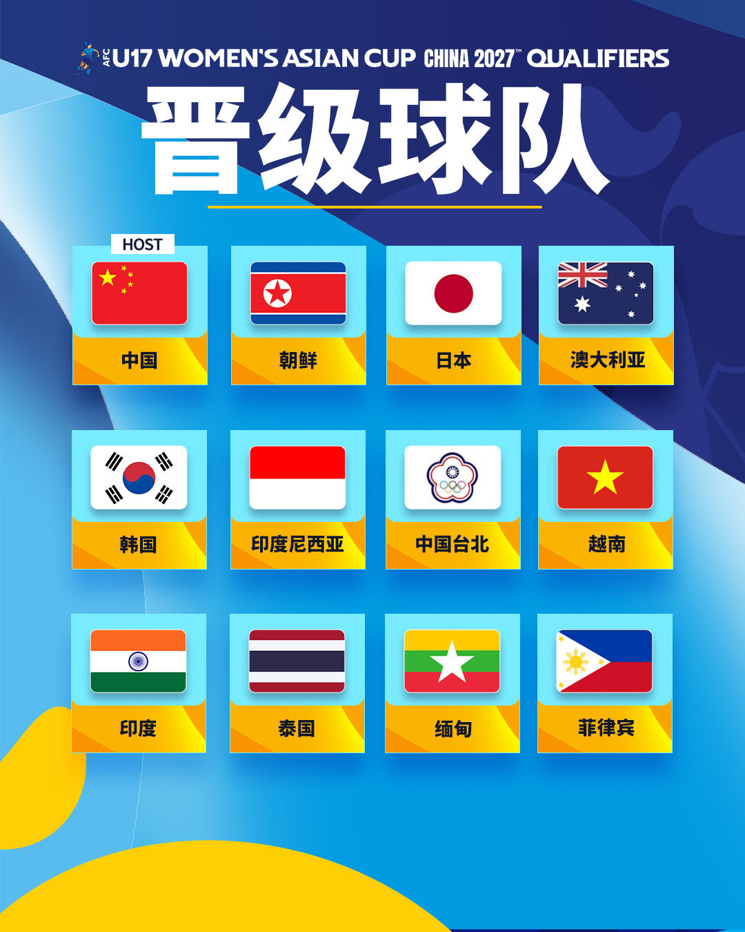 经过预选赛的三轮较量，2027亚足联U17女足亚洲杯1️⃣2️⃣个正赛席位全部产生

中国将作为东道主迎战🇨🇳💪

荣誉终归谁手？让我们拭目以待🏆

#U17女足亚洲杯# ​​​​
