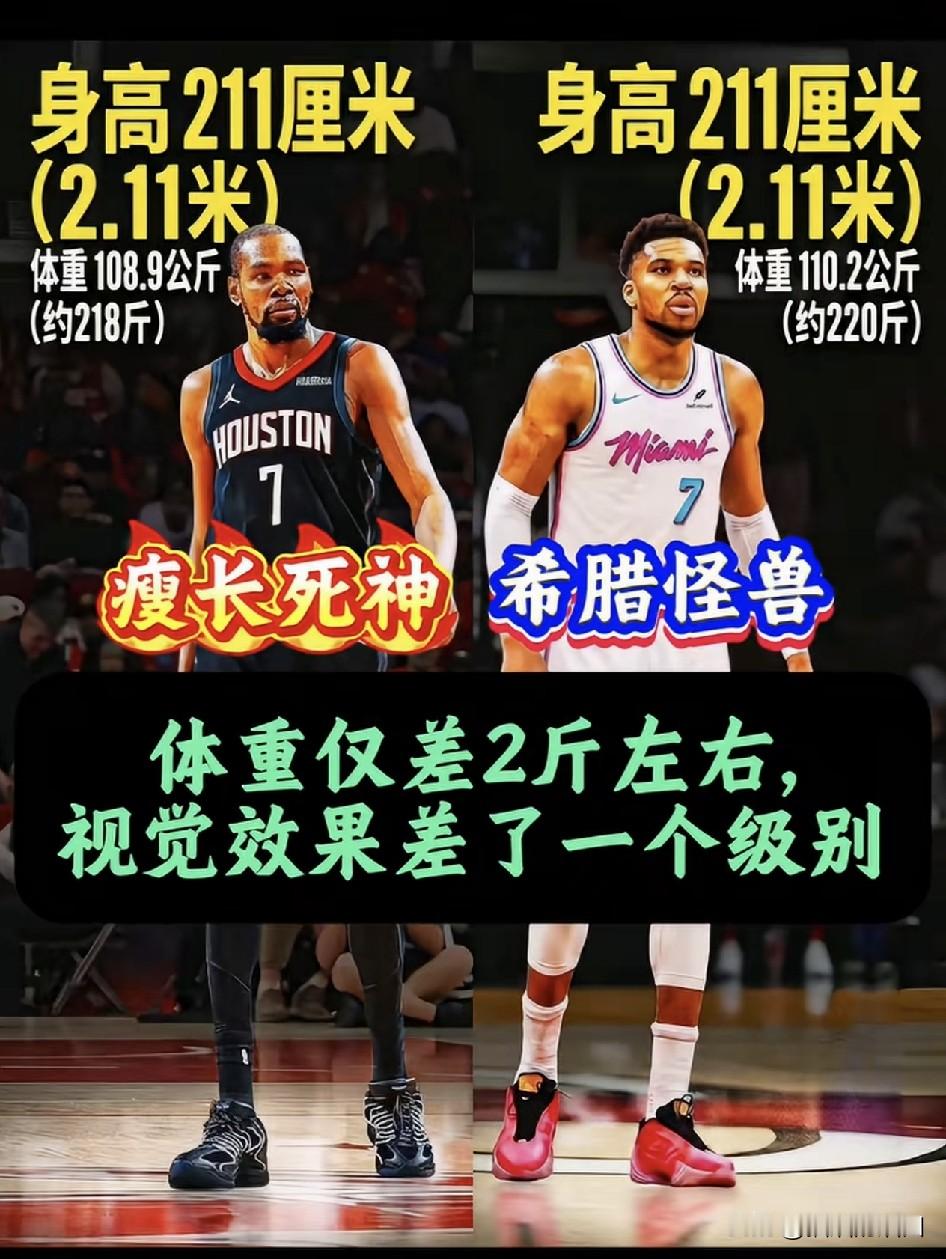 杜兰特VS字母哥。
同样的身高体重，不同的位置，不同的打法，视觉效果差距很大。
杜兰特，镰刀、死神，历史级别顶级得分手，身高2.11米，体重218斤，司职小前锋。
字母哥，希腊怪兽，历史级别的大前锋，身高2.11米，体重218斤，司职大前锋。