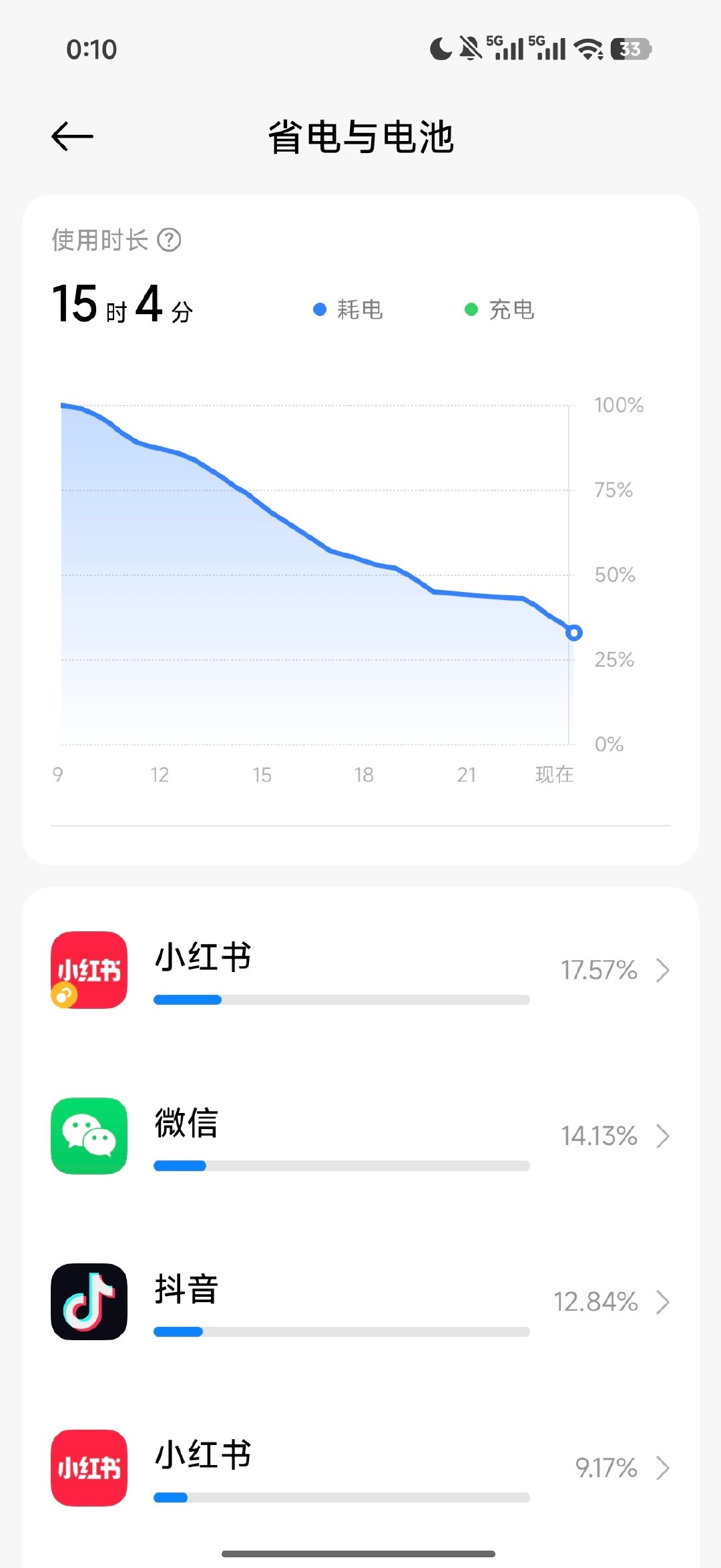 REDMI K100 Pro Max到手后，拼尽全力从来没有在一天内用没电过。[泪奔]

室内工作的话，9000mAh左右就绰绰有余，室外工作10000mAh电池应该也没问题，再大的电池感觉就没啥意义了。 ​