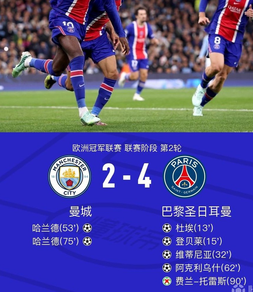 曼城2-4巴黎：上半场被反击打穿，哈兰德双响也填不上坑