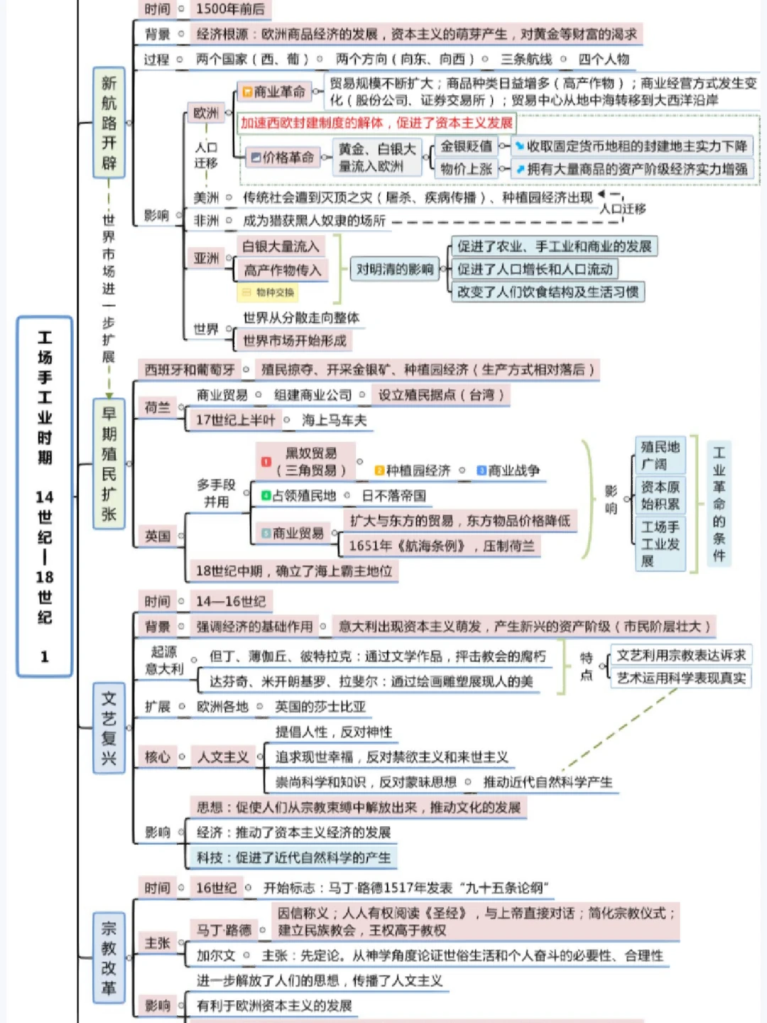 工场手工业时期的阶段特征