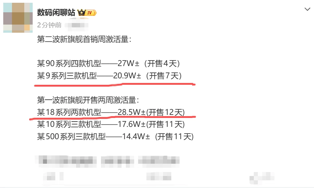 真诚果然是必杀技，Magic9 7天销量就破20万