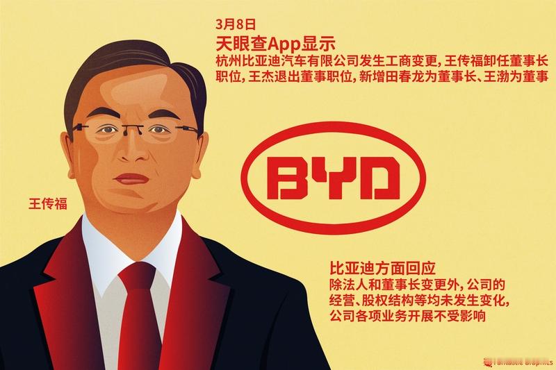 王传福：一块拇指大小电池造就比亚迪 谁能想到比亚迪如今的行业地位，最早是从一块仅拇指大小的镍镉电池起步的。
上世纪90年代初，王传福在深圳一间不足200平的旧厂房里，带着20多个人啃硬骨头，硬生生把当时全靠日本垄断的充电电池成本打下来了40%，连当时全球电池巨头松下都坐不住，找上门谈合作。
后来靠着