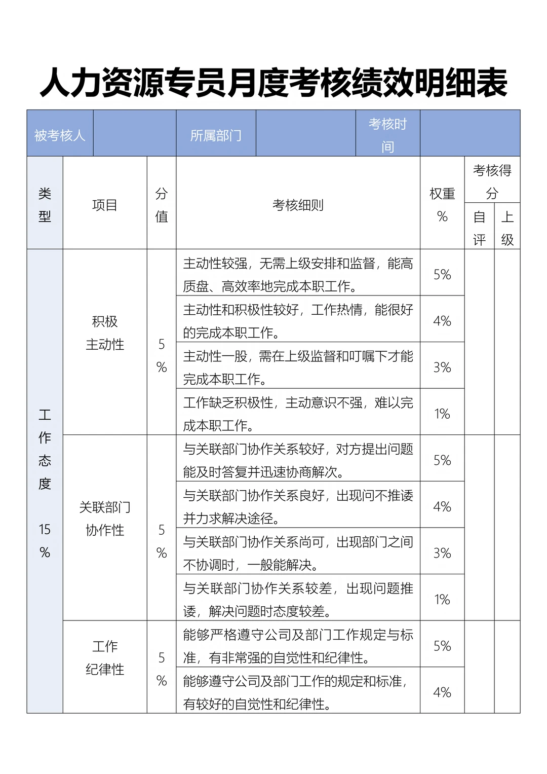 人力资源专员月度考核绩效明细表