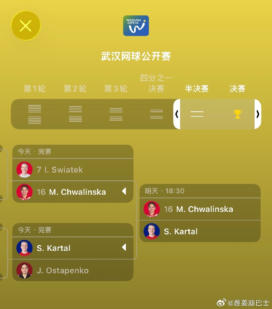 恭喜两位新人🎉明天将有一位WTA女球员解锁个人第一个1000级别赛事冠军🏆武网也将诞生新的冠军[并不简单]#2026武网##wta[超话]# ​