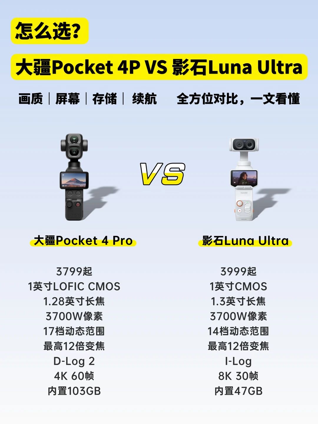 大疆Pocket 4 Pro🆚影石Luna Ultra，怎么选❓