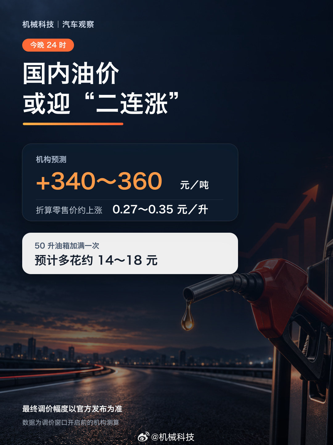 #油价12日起上调#纯电车型的车主划走，油车车主留意下。今晚24时，国内成品油将迎来新一轮调价窗口。机构预计汽柴油每吨上调约340—360元，折算下来，每升大约涨0.27—0.35元。按50升油箱计算，加满一次预计多花14—18元。 ​