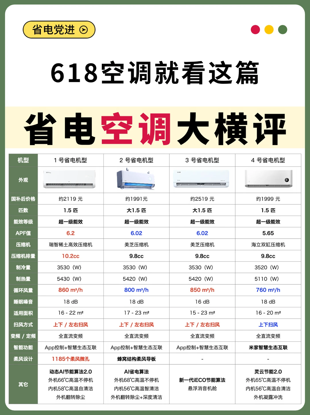 夏季省电空调大横评，看看你买对了吗？