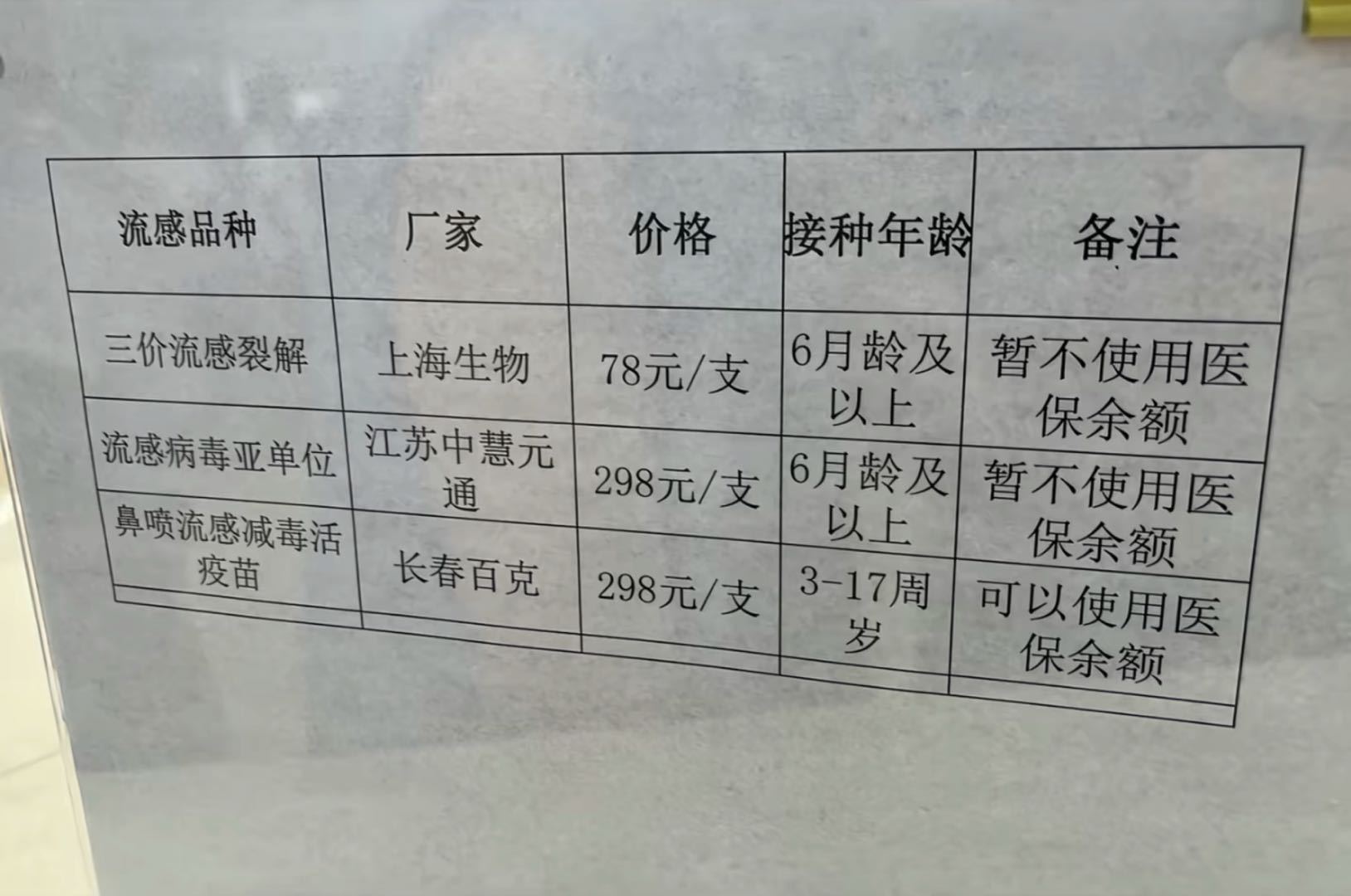 各地流感疫苗启动医保个账支付的时间不同步，这个可以理解，毕竟涉及到系统升级或者内部协调等问题。

但国家已经明确发文允许医保个账支付流感疫苗费用，结果个别地区竟然按品类划分允许的品类，这是出于什么目的？

国家政策明确是“所有流感疫苗”！ ​