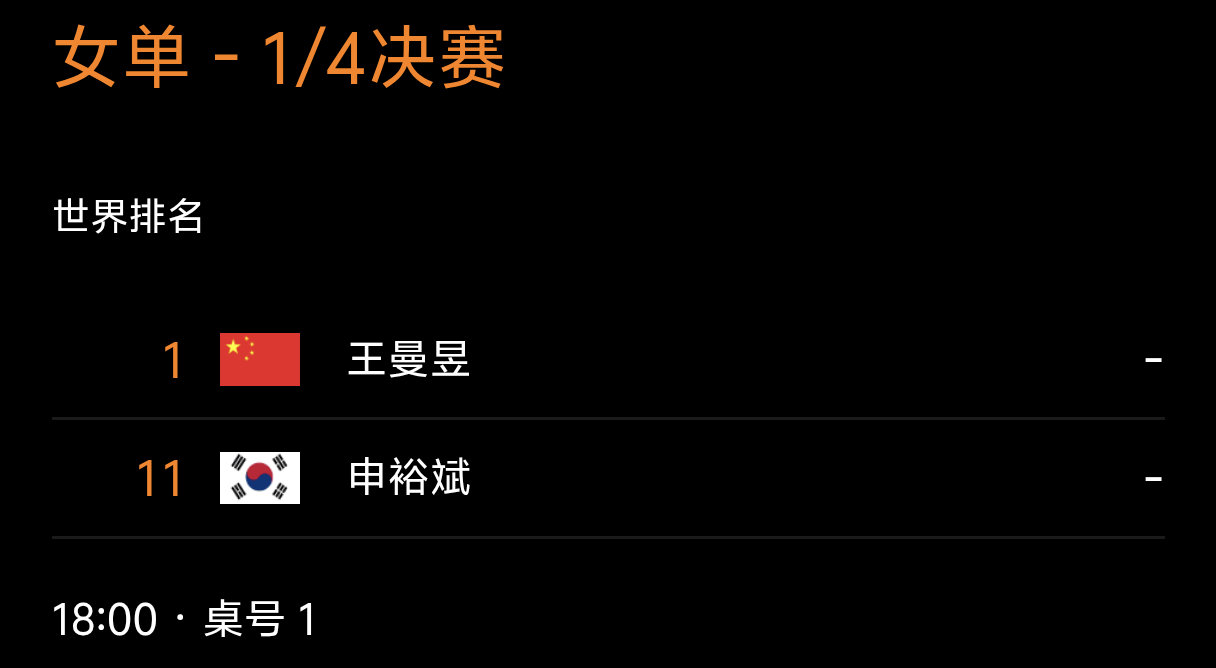 赛事预告:
261009中国大满贯:
女单1/4决赛:
王曼昱vs申裕斌（bo7） 18:00 T1
女双半决赛:
王曼昱/蒯曼vs陈熠/李益惠 11:00 T2
王曼昱加油
#王曼昱加油# ​​​