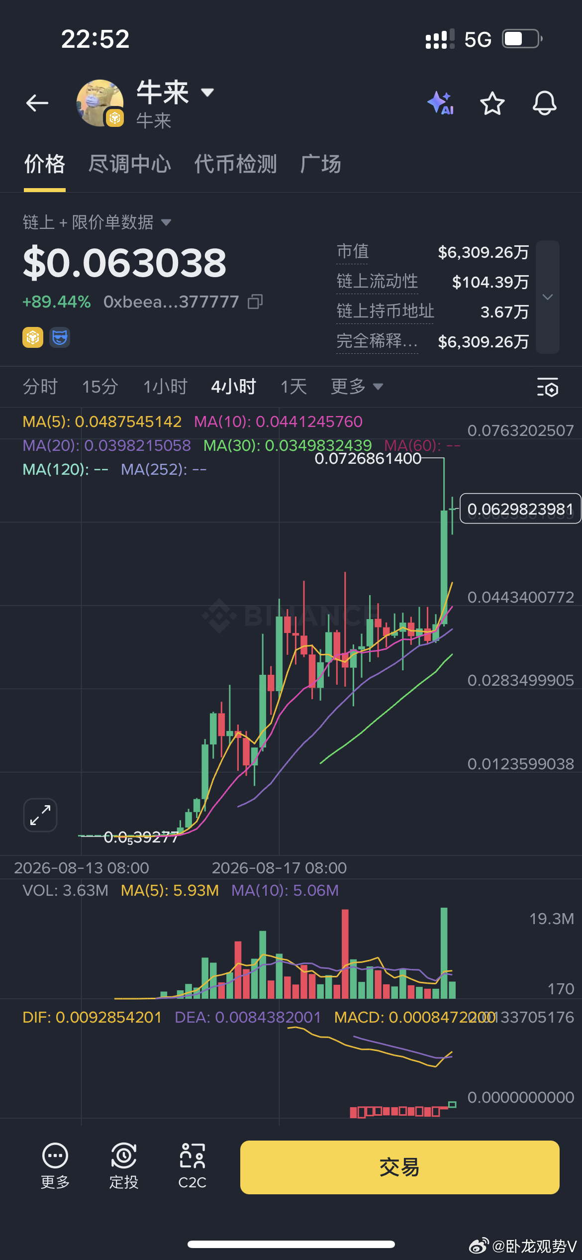 牛来逆袭了，牛来币也不知道涨了多少万倍了 ​​​