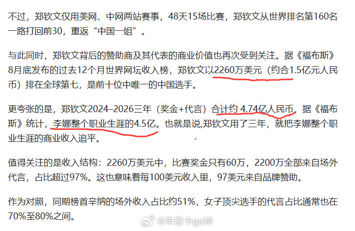郑钦文3年商业收入追平李娜整个生涯 ​