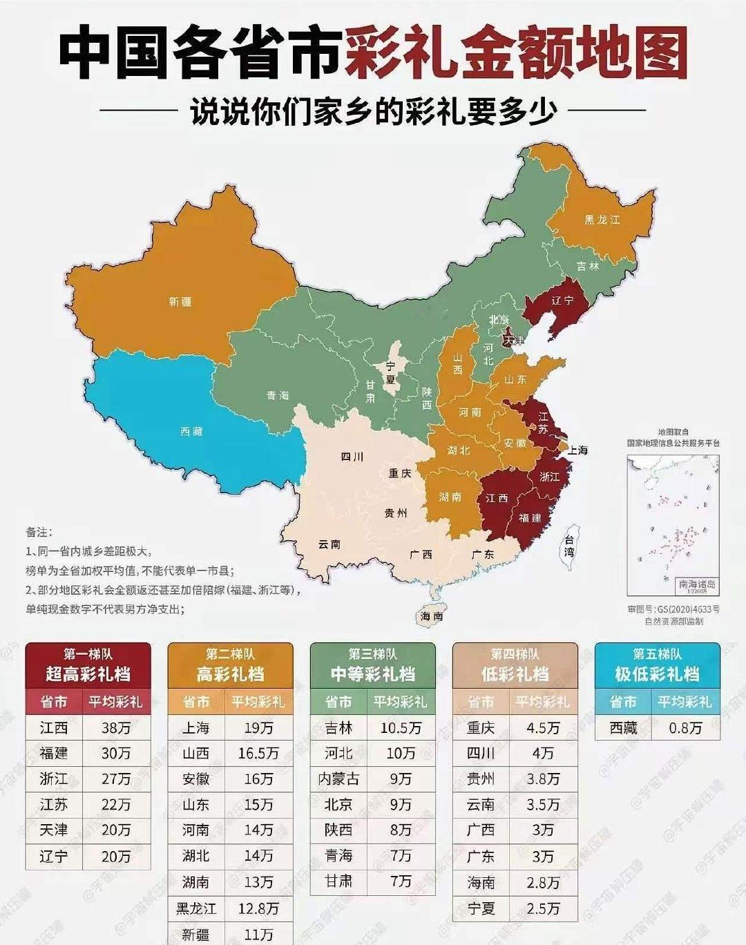 这怕是不对，我记得我老家汉族6-15都有，具体看家境吧，大部份回族不算黄金估计都在20往上了，兄弟们当初彩礼都是多少钱#彩礼18.8万快成全国统一价了# ​
