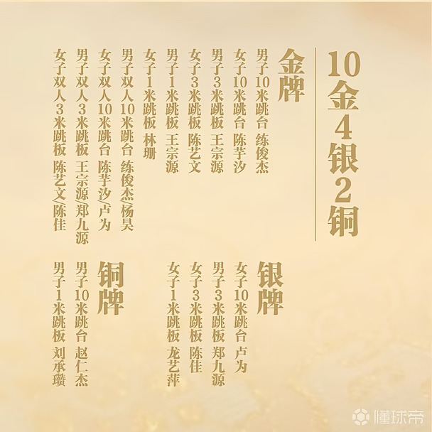 梦之队！中国跳水队包揽亚运会全部十块金牌
