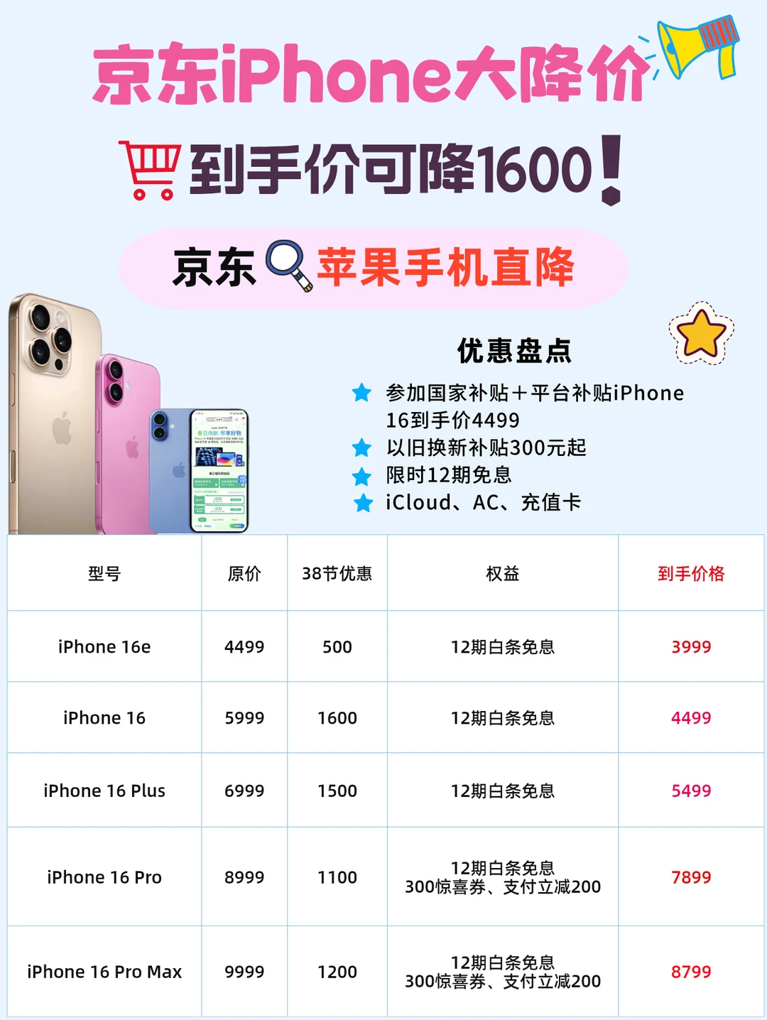 京东3.8节iPhone16价格预测！蹲到好价别错