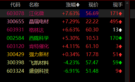 前两天给的国产细分的逻辑。 ​​​