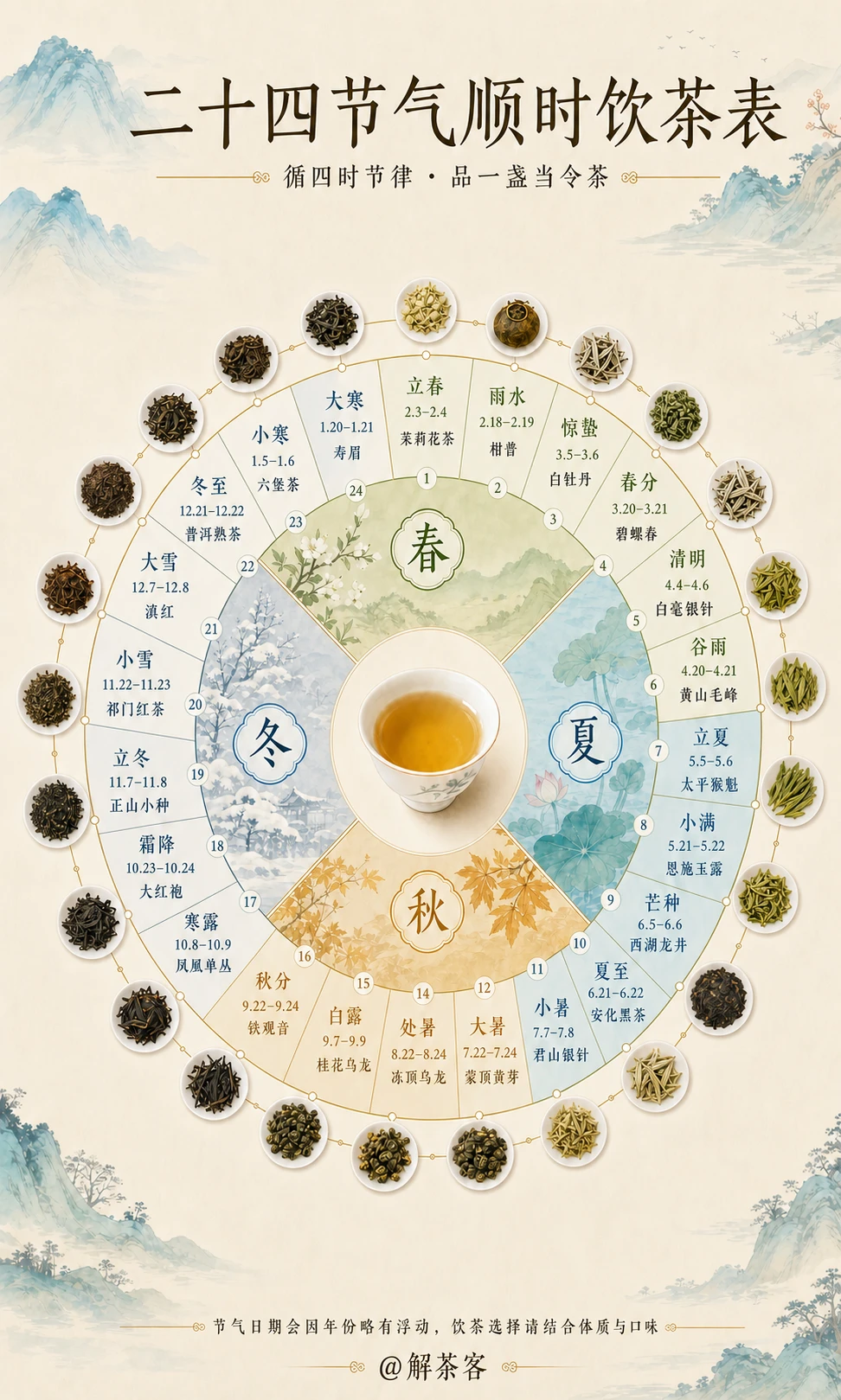 二十四节气，各有一盏应时茶。