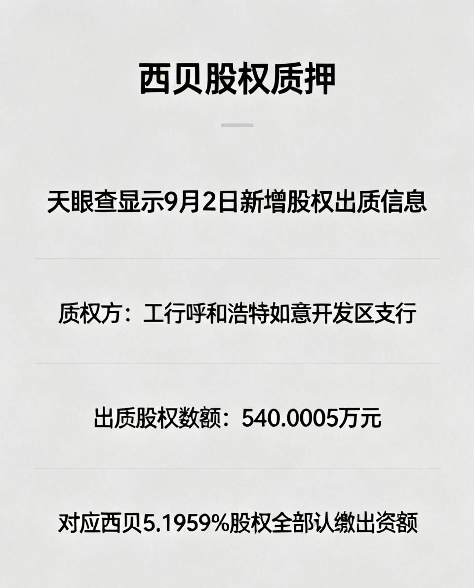 刚刷到贾国龙妻子张丽平质押西贝股权的消息，还挺意外的。
天眼查显示9月2日刚新增的股权出质信息，质权方是工行呼和浩特如意开发区支行，出质的股权数额刚好是540.0005万元，正好对应她手里持有的西贝5.1959%股权的全部认缴出资额，目前状态显示还是有效。
之前总觉得西贝作为国民级的西北菜连锁，门店