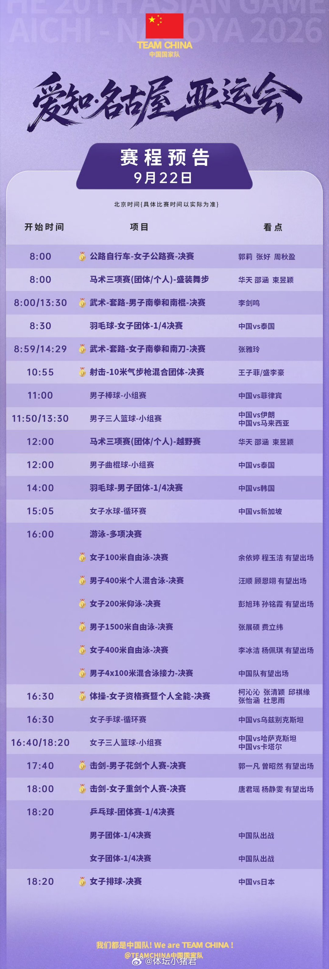 #2026爱知名古屋亚运会# 开幕后第三个（22号）比赛日，产生25金，下午到晚间精彩比赛很多。

10.55：射击十米气步枪混团，盛李豪王子菲出战
8.30与14.00：羽毛球男女四分之一决赛
16.00：7项游泳决赛
16.40：体操女团预赛既个人全能决赛
18.20：女排决赛，中国对阵日本
18.20：乒乓球男女团1/4决赛 ​