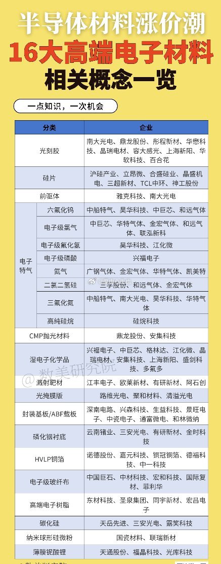 EUV光刻胶：为什么它是半导体材料的终极天花板？如果说光刻胶已经是半导...