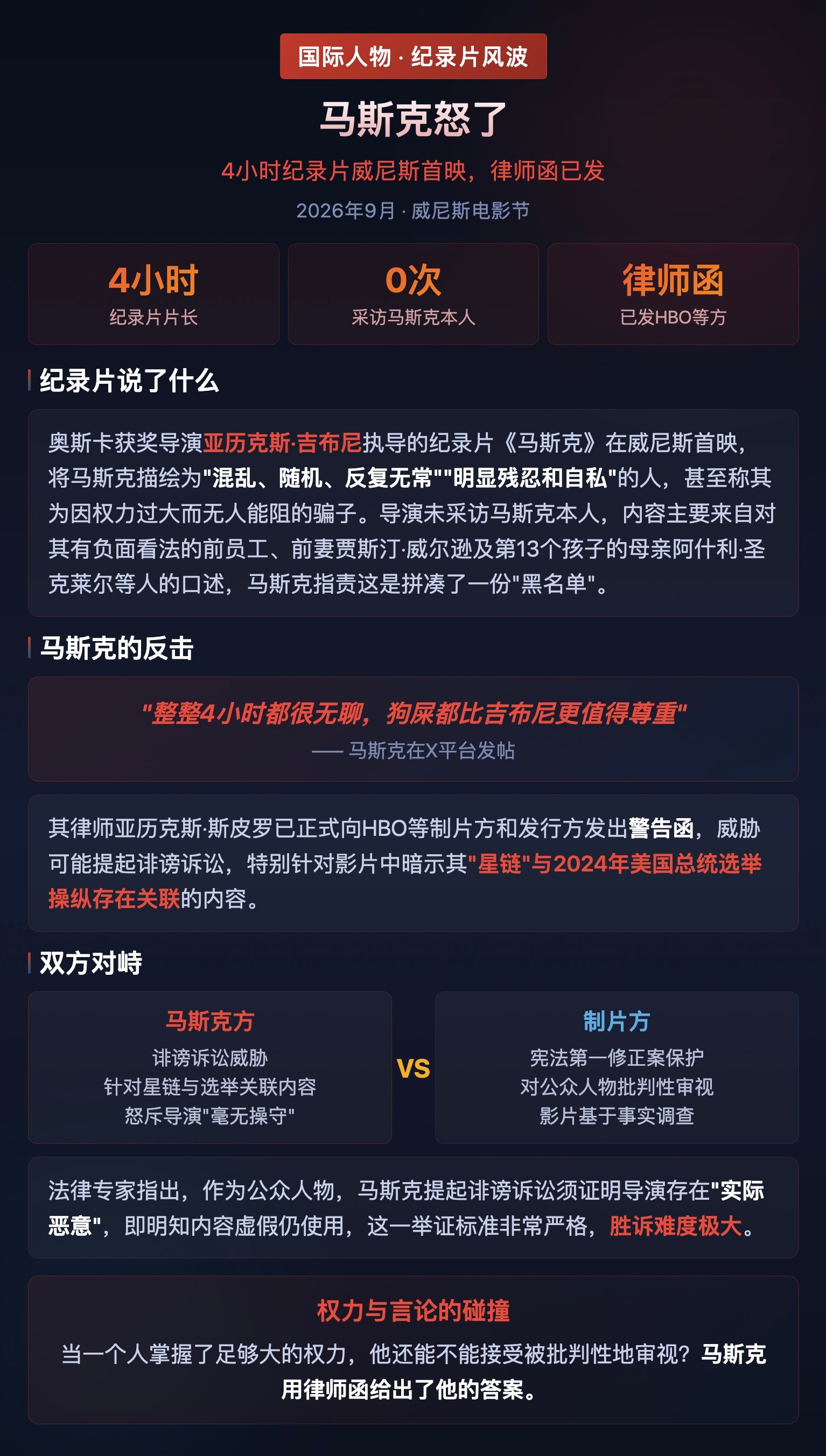 《马斯克》同名纪录片在威尼斯电影节首映，却因内容充满负面指控，惹得埃隆·马斯克本人连日发飙，不仅怒斥导演“毫无操守”，更直接发出了律师函。  一、核心导火索：一部近四小时的批评性纪录片- 影片定性：奥