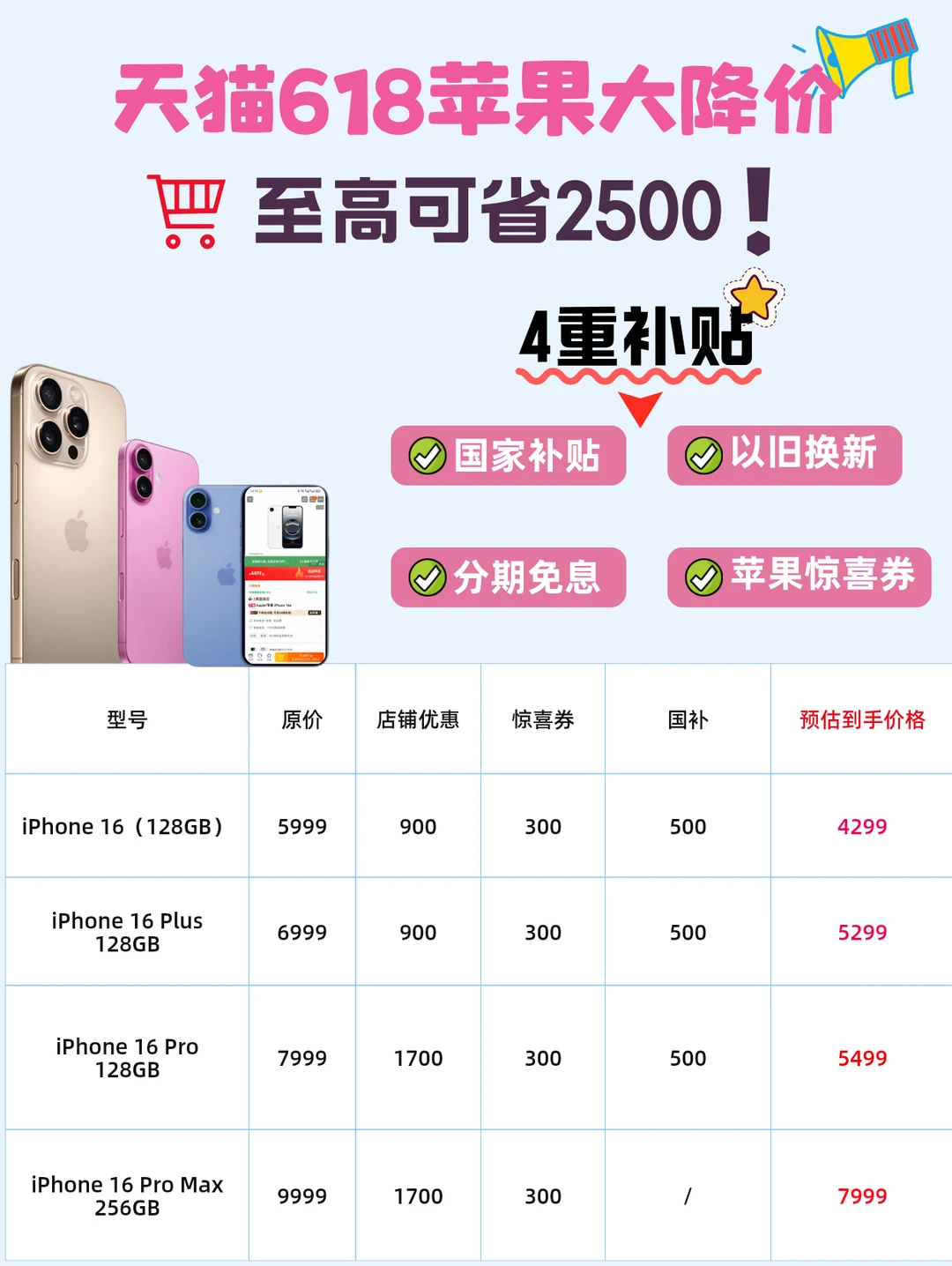 天猫618苹果骨折价！iPhone16Pro立省2500