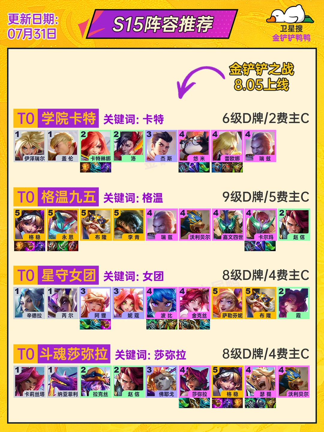 云顶之弈S15 最新9套强力阵容推荐！