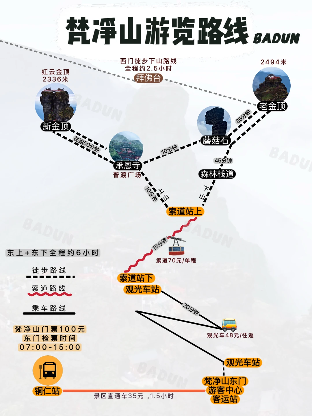 一次说全梵净山攻略路线