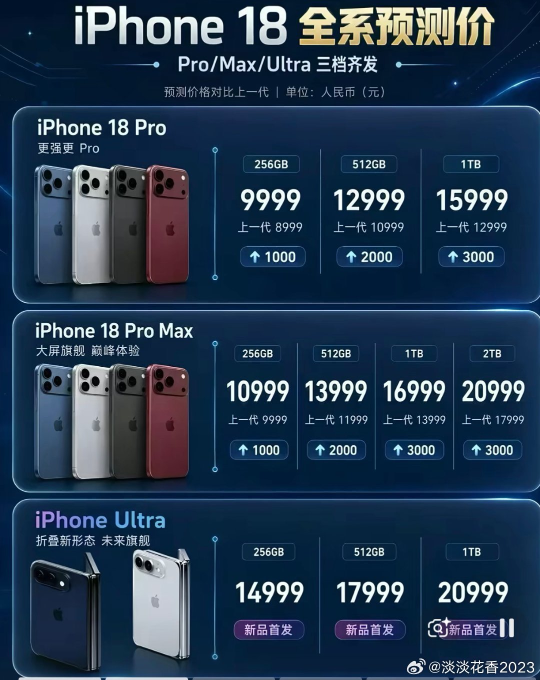 #iPhone17Pro史上最低价#这么贵的手机，我们普通人肯定买不起了，一万块钱不多不少，可以是家里几个月的生活费了。挣钱越来越难，该省就省吧[污] ​