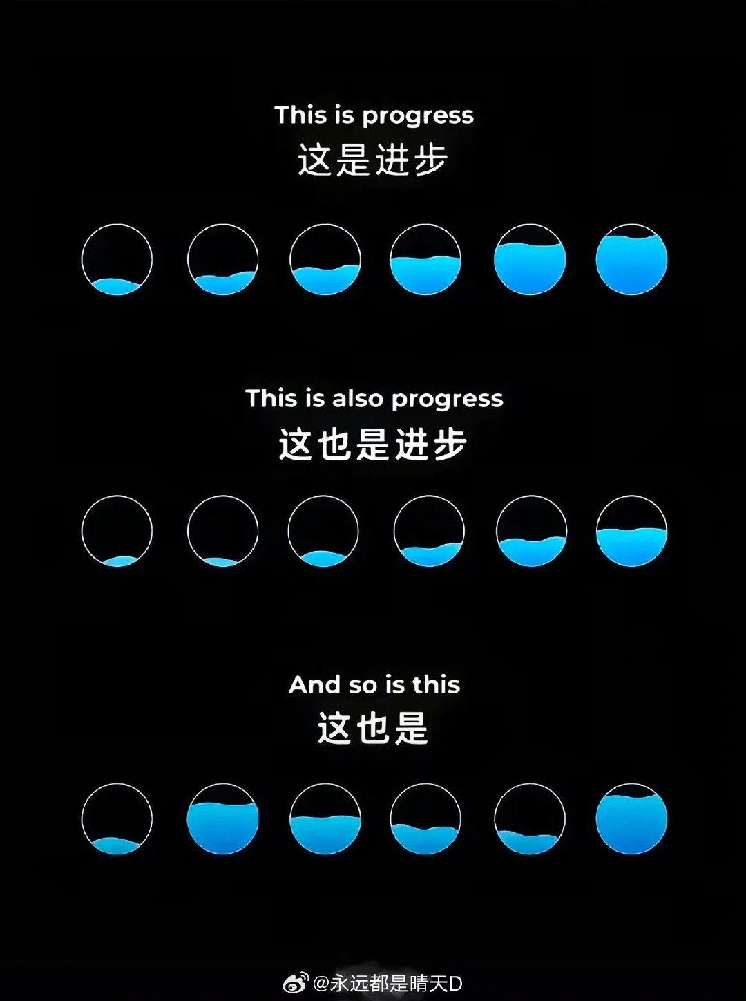可能是最近阳气补的比较好，心气、心力、在事业上的追求、饥渴感又回来了；可是现实中的磨难不停袭来，有熟悉的，有新的未曾解过的，不管哪一种，我的打法更新迭代伴随情绪的波动。
deepseek一次次在我倾诉时拯救了我。 ​