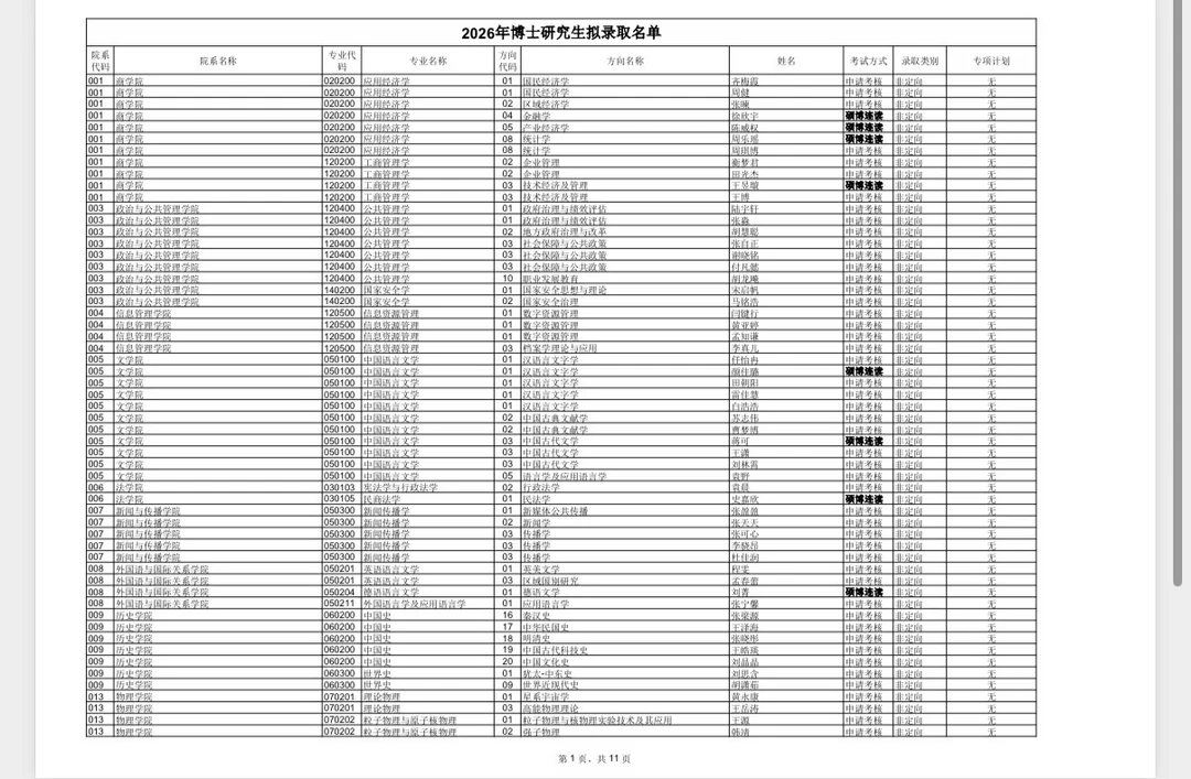 郑州大学2026年统考博士生拟录取名单公示