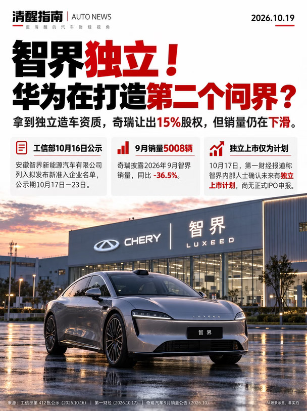 🔥智界独立！华为在打造第二个问界？