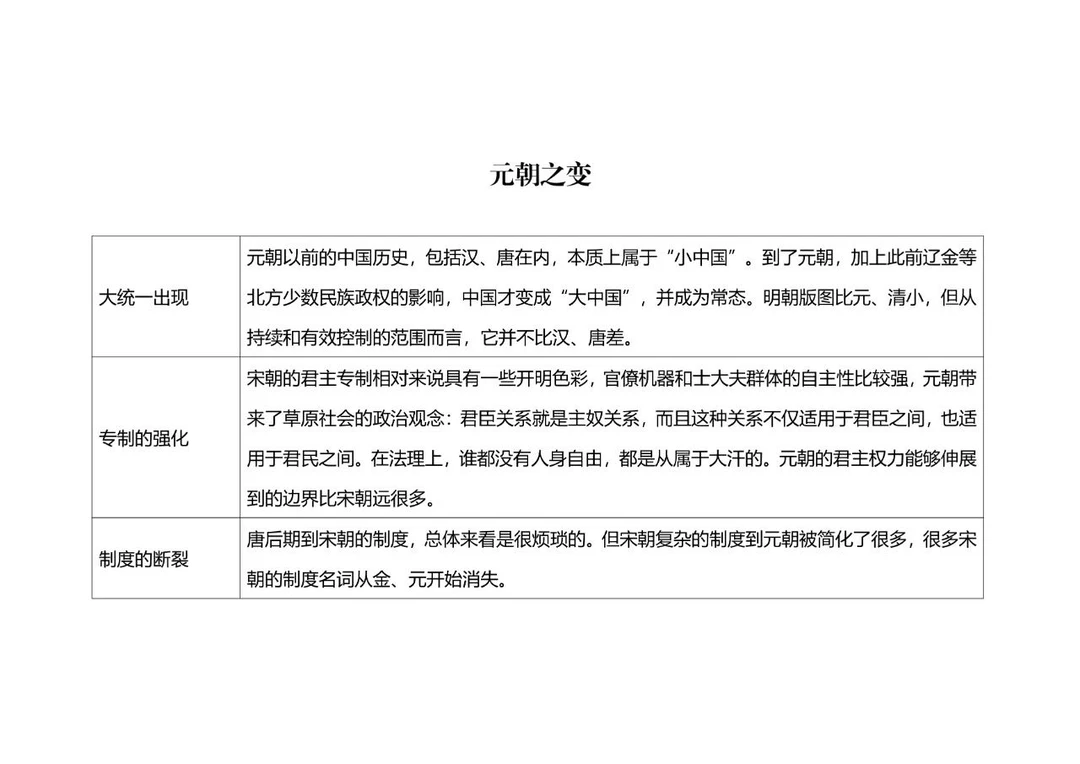 历史考点速记｜元朝之变，重塑中国格局的关键